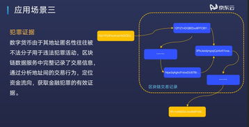 圍觀京東云 解鎖區塊鏈技術新潛能，數據處理服務禮包詳解