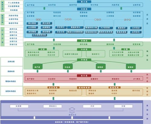 潮數科技推出“數據安全治理AI化”產品解決方案與數據處理服務，引領行業智能轉型