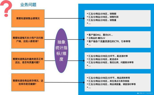 美團點評數據產品專家冷戈 以數據處理服務為引擎，驅動用戶體驗的精細化提升