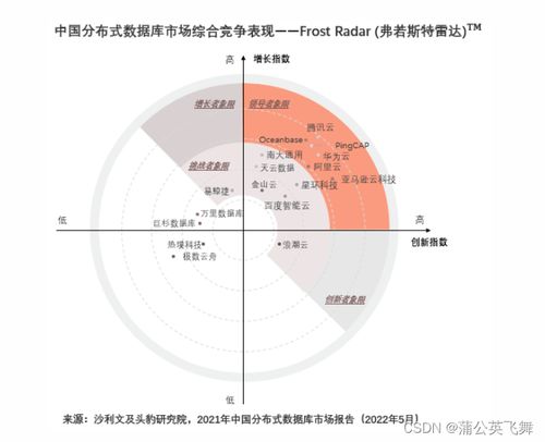 云上基石，數據驅動 為何數十萬企業選擇亞馬遜云科技構建未來