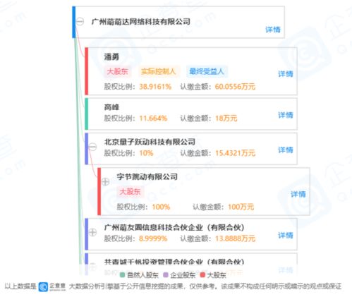 字節跳動子公司入股九庫文學網 持股10%成第三大股東，技術轉讓助力文學平臺革新