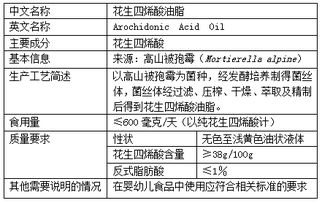專業(yè)助力 新食品原料申報、保健食品批文轉(zhuǎn)讓一站式服務(wù)指南