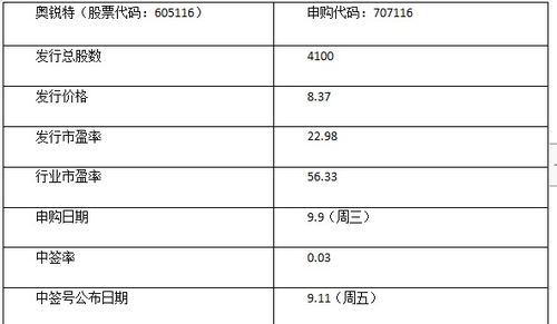 奧銳特(605116)中簽號(hào)公布與在線查詢 技術(shù)轉(zhuǎn)讓背景下的新股申購(gòu)結(jié)果解析