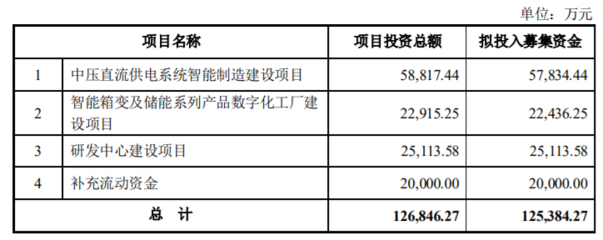 伊戈?duì)枖M定增募資12.54億引發(fā)市場(chǎng)震蕩 技術(shù)轉(zhuǎn)讓背景下股價(jià)跌4.24%