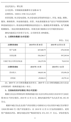 重磅！湘電風(fēng)能100%股權(quán)正式掛牌轉(zhuǎn)讓 評(píng)估價(jià)值10.27億元的技術(shù)轉(zhuǎn)讓新篇章