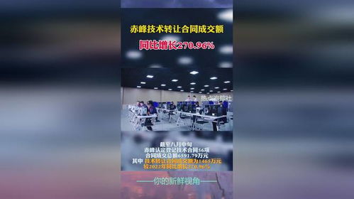 赤峰技術轉讓合同成交額同比增長270.96